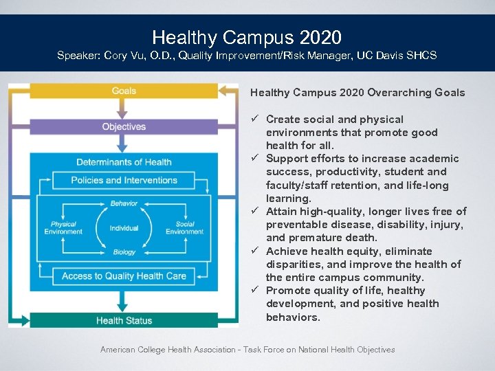 Healthy Campus 2020 Speaker: Cory Vu, O. D. , Quality Improvement/Risk Manager, UC Davis