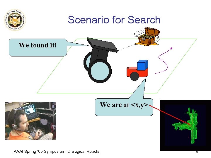 Scenario for Search We found it! We are at <x, y> AAAI Spring ’
