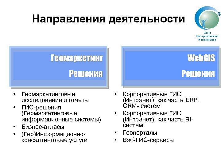 Направления деятельности Геомаркетинг Web. GIS Решения • Геомаркетинговые исследования и отчеты • ГИС-решения (Геомаркетинговые