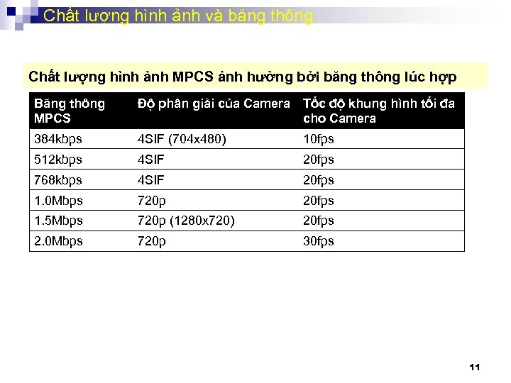 Chất lượng hình ảnh và băng thông Chất lượng hình ảnh MPCS ảnh hưởng