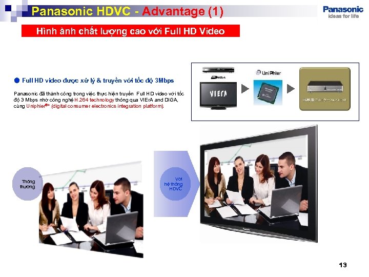 13 Panasonic HDVC - Advantage (1) Hình ảnh chất lượng cao với Full HD