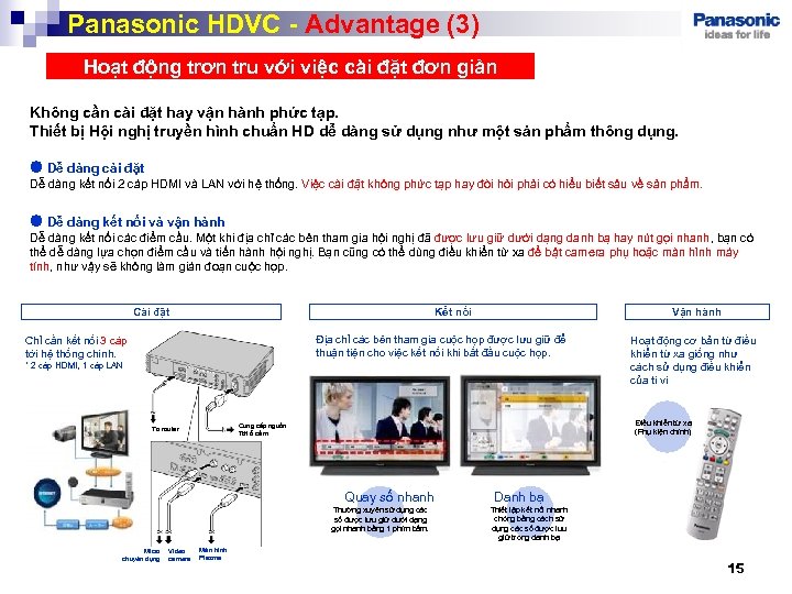 15 Panasonic HDVC - Advantage (3) Hoạt động trơn tru với việc cài đặt