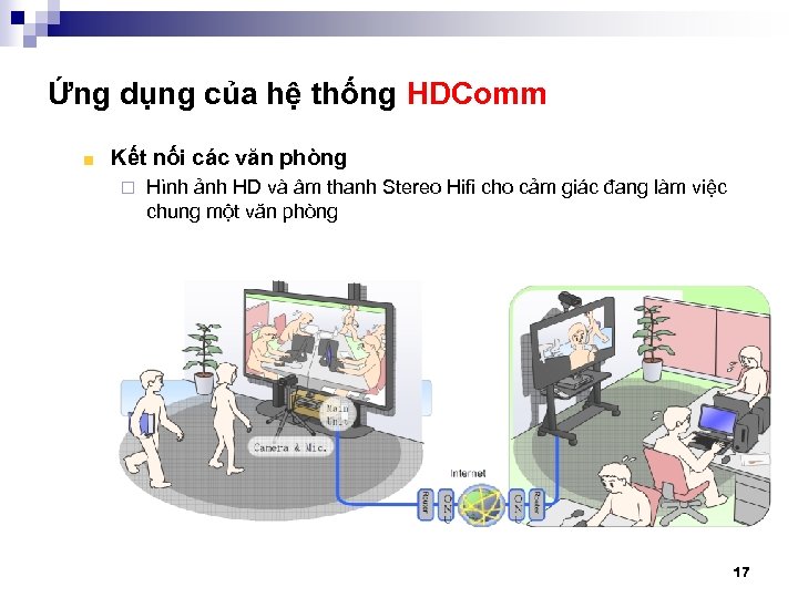 Ứng dụng của hệ thống HDComm Kết nối các văn phòng ¨ Hình ảnh