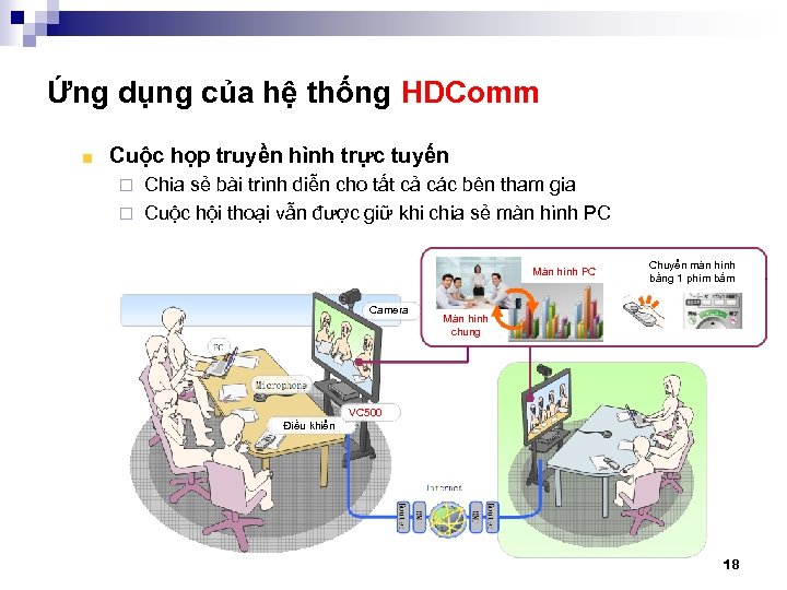 Ứng dụng của hệ thống HDComm Cuộc họp truyền hình trực tuyến Chia sẻ