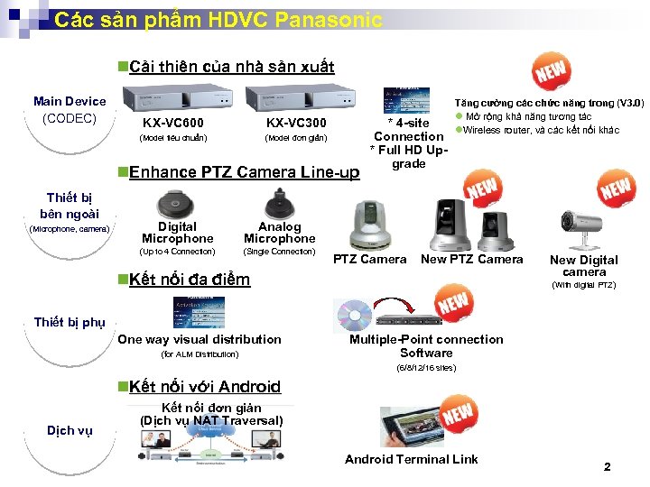 Các sản phẩm HDVC Panasonic n. Cải thiện của nhà sản xuất Main Device