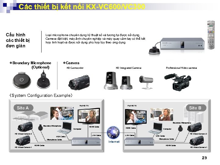 Các thiết bị kết nối KX-VC 600/VC 300 Cấu hình các thiết bị đơn