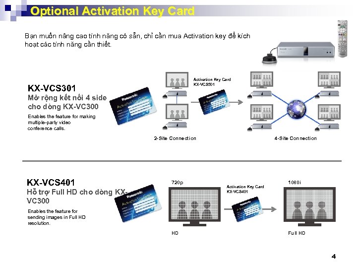 Optional Activation Key Card Bạn muốn nâng cao tính năng có sẵn, chỉ cần