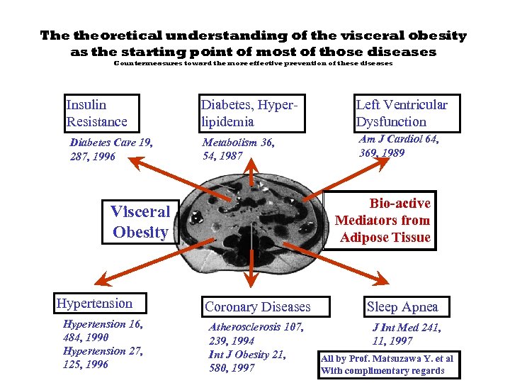 The theoretical understanding of the visceral obesity as the starting point of most of