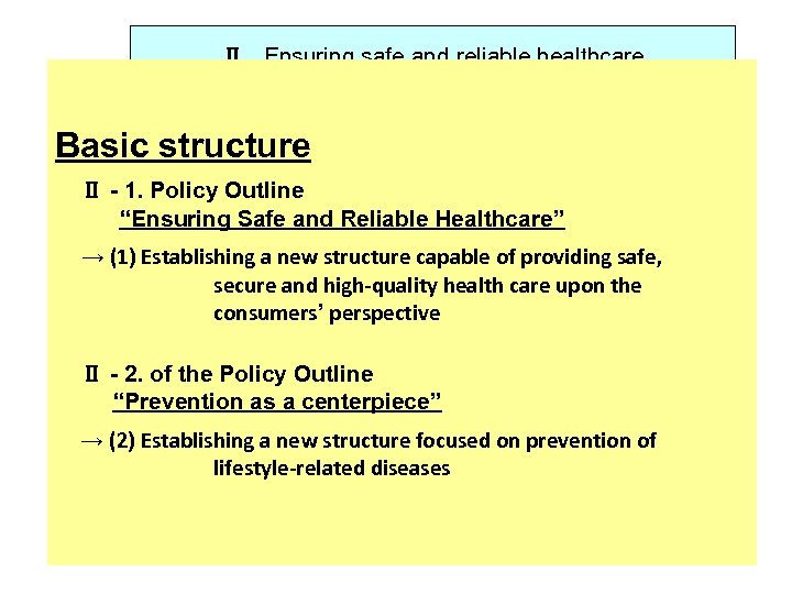 Ⅱ. Ensuring safe and reliable healthcare while emphasizing prevention Basic structure Ⅱ - 1.
