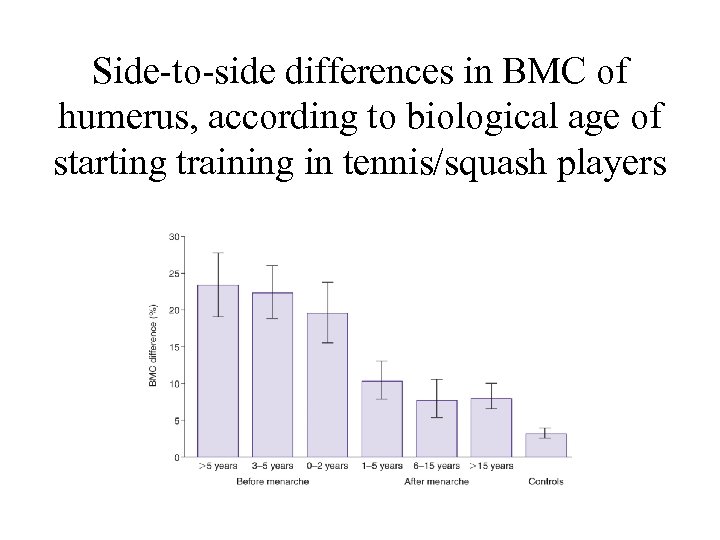Side-to-side differences in BMC of humerus, according to biological age of starting training in