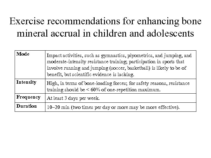 Exercise recommendations for enhancing bone mineral accrual in children and adolescents Mode Impact activities,