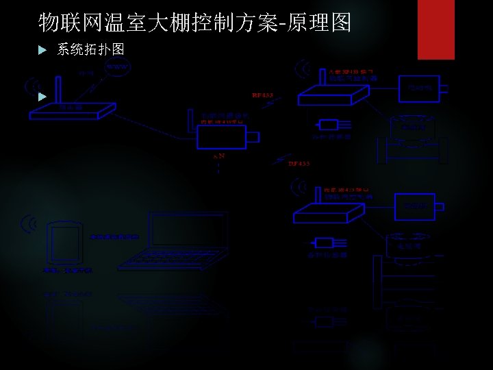 物联网温室大棚控制方案-原理图 系统拓扑图 