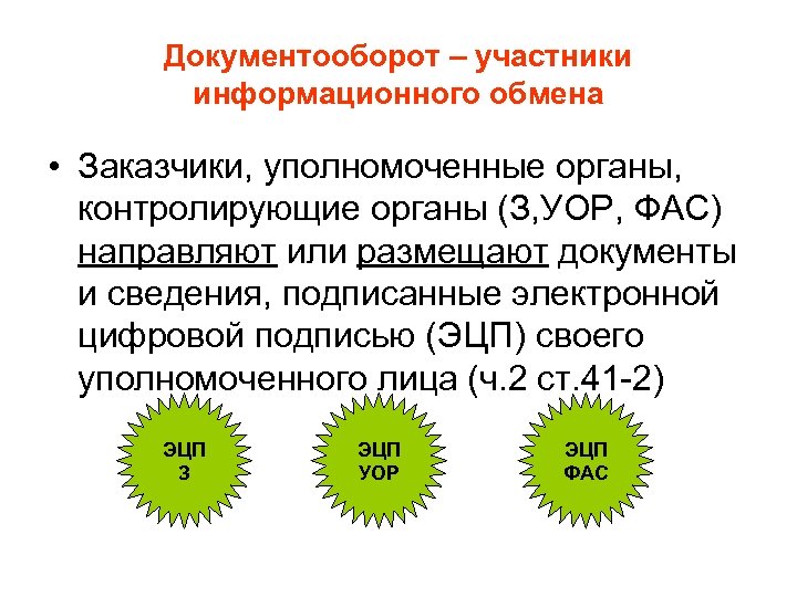 Документооборот – участники информационного обмена • Заказчики, уполномоченные органы, контролирующие органы (З, УОР, ФАС)