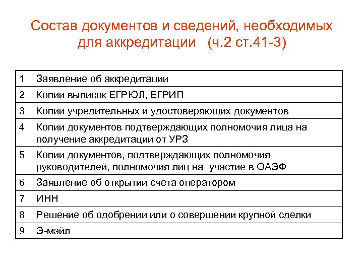 Состав документов и сведений, необходимых для аккредитации (ч. 2 ст. 41 -3) 1 Заявление