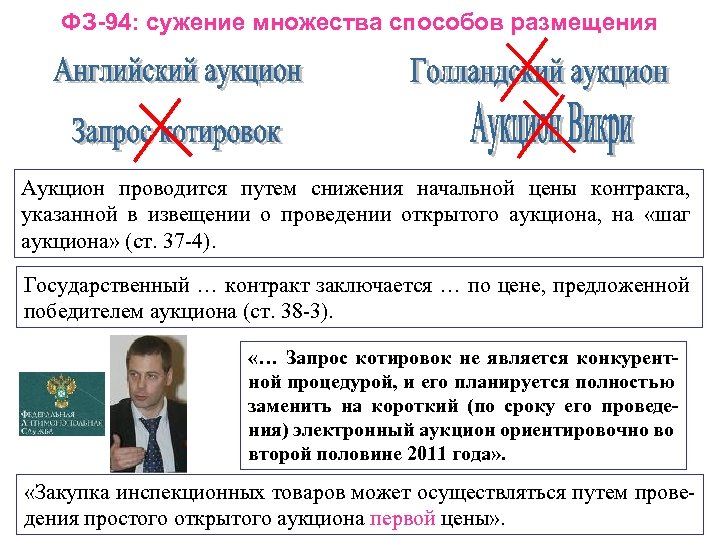 ФЗ-94: сужение множества способов размещения Аукцион проводится путем снижения начальной цены контракта, указанной в