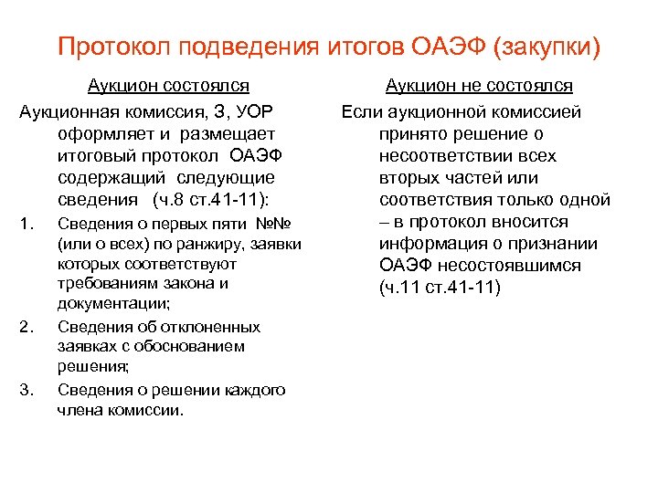 Протокол подведения итогов ОАЭФ (закупки) Аукцион состоялся Аукционная комиссия, З, УОР оформляет и размещает