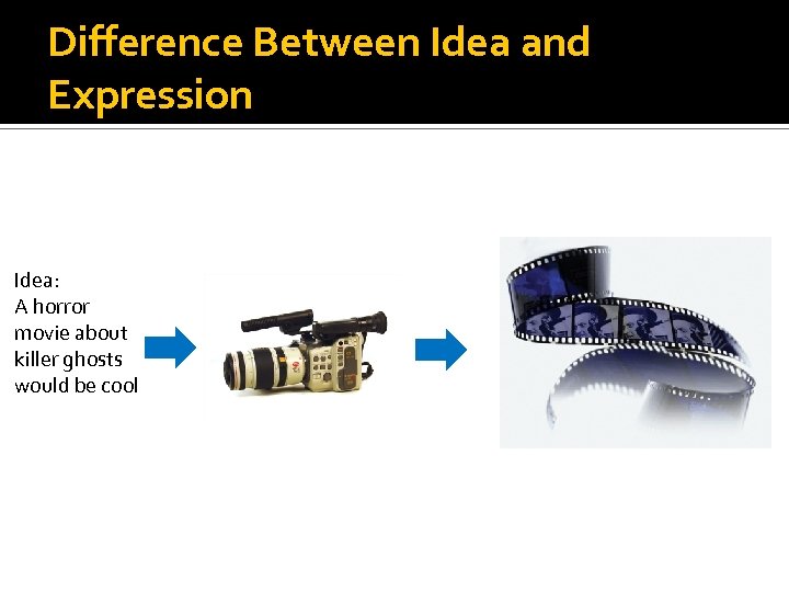 Difference Between Idea and Expression Idea: A horror movie about killer ghosts would be