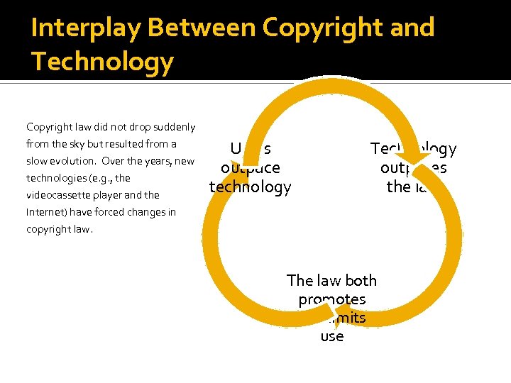 Interplay Between Copyright and Technology Copyright law did not drop suddenly from the sky