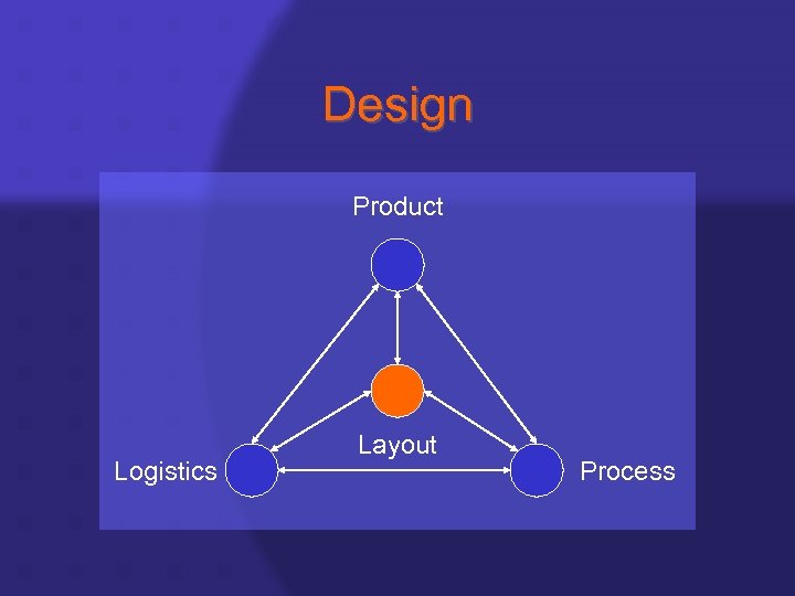 Design Product Logistics Layout Process 