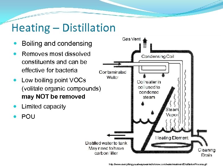 Heating – Distillation Boiling and condensing Removes most dissolved constituents and can be effective