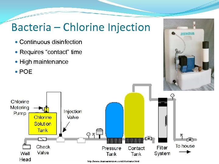 Bacteria – Chlorine Injection Continuous disinfection Requires “contact” time High maintenance POE http: //www.