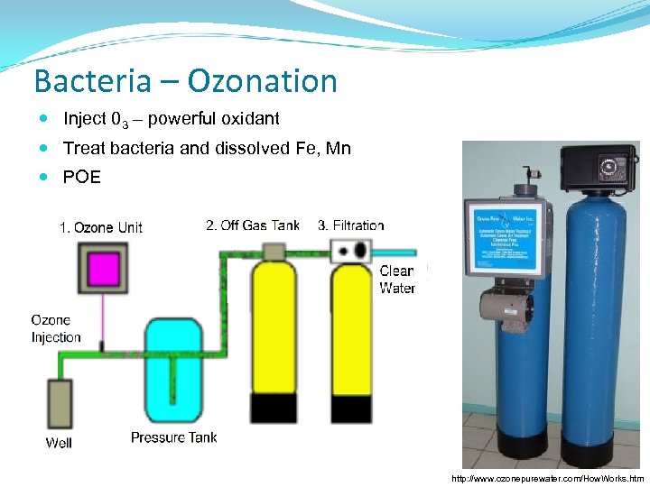 Bacteria – Ozonation Inject 03 – powerful oxidant Treat bacteria and dissolved Fe, Mn