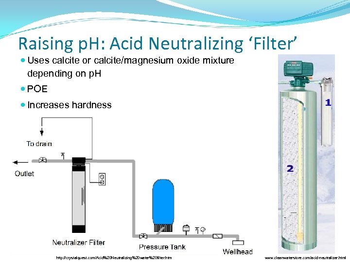 Raising p. H: Acid Neutralizing ‘Filter’ Uses calcite or calcite/magnesium oxide mixture depending on