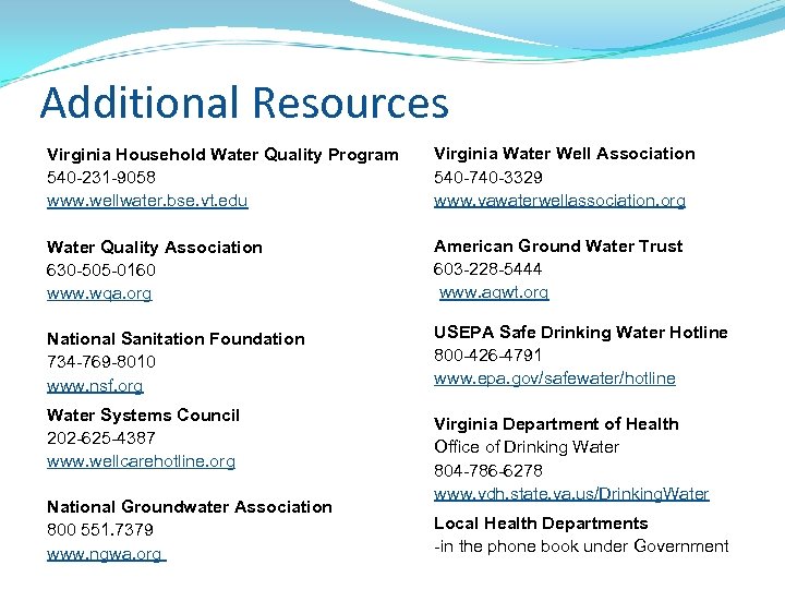 Additional Resources Virginia Household Water Quality Program 540 -231 -9058 www. wellwater. bse. vt.