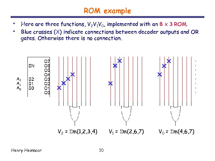 ROM example • • Here are three functions, V 2 V 1 V 0,