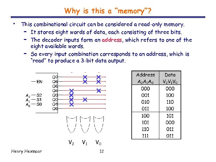 Why is this a “memory”? • This combinational circuit can be considered a read-only