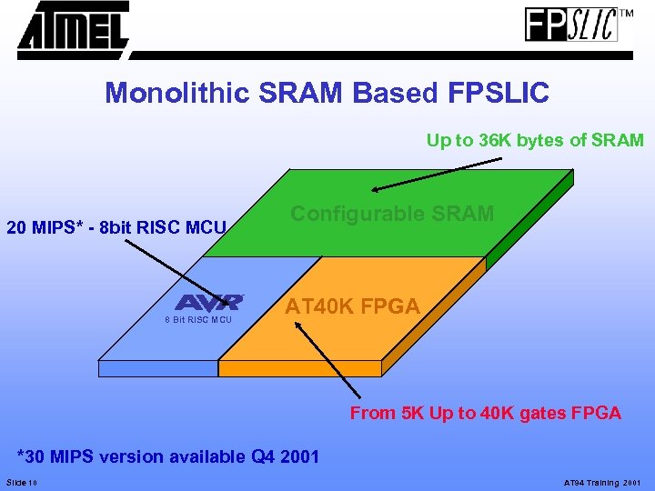 Monolithic SRAM Based FPSLIC Up to 36 K bytes of SRAM 20 MIPS* -