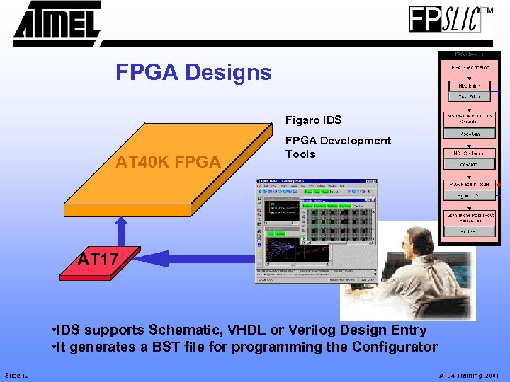 FPGA Designs Figaro IDS AT 40 K FPGA Development Tools AT 17 • IDS