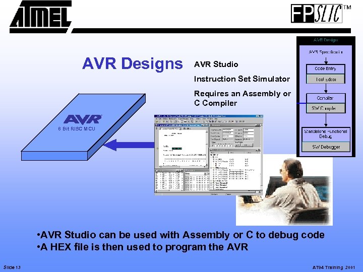 AVR Designs AVR Studio Instruction Set Simulator Requires an Assembly or C Compiler 8