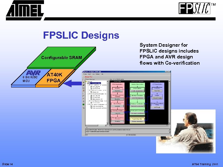 FPSLIC Designs Configurable SRAM 8 Bit RISC MCU Slide 14 System Designer for FPSLIC