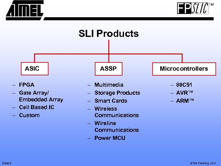 SLI Products ASIC – FPGA – Gate Array/ Embedded Array – Cell Based IC