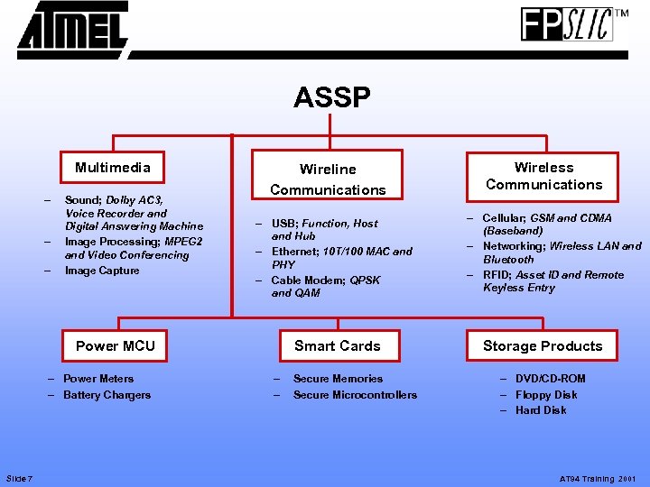 ASSP Multimedia – – – Sound; Dolby AC 3, Voice Recorder and Digital Answering
