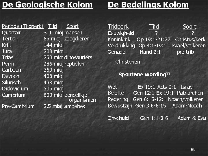 De Geologische Kolom De Bedelings Kolom Periode (Tijdperk) Tijd Soort Tijdperk Tijd Soort Quartair