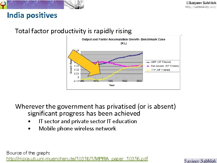 India positives Total factor productivity is rapidly rising Wherever the government has privatised (or