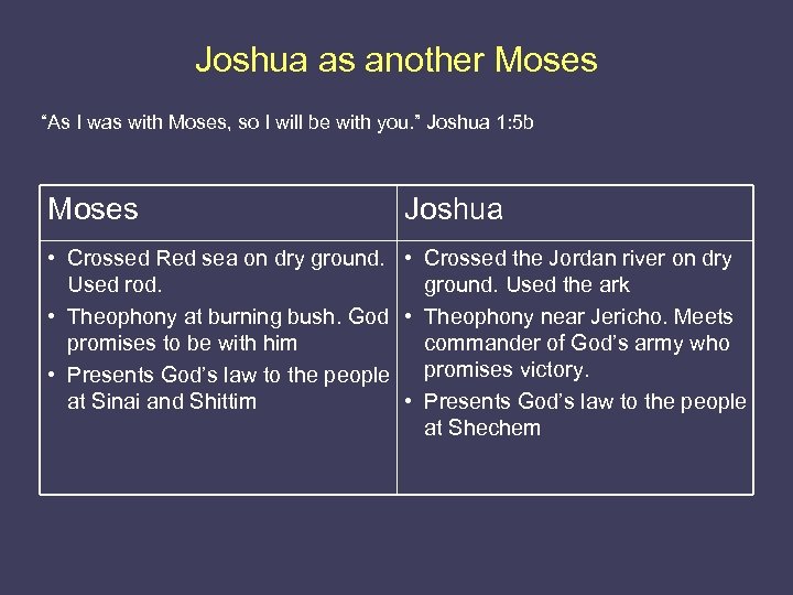 Joshua as another Moses “As I was with Moses, so I will be with