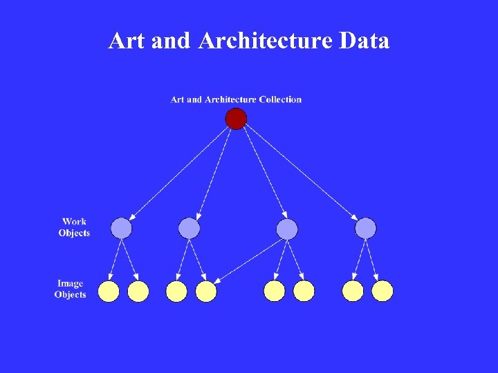 Art and Architecture Data 
