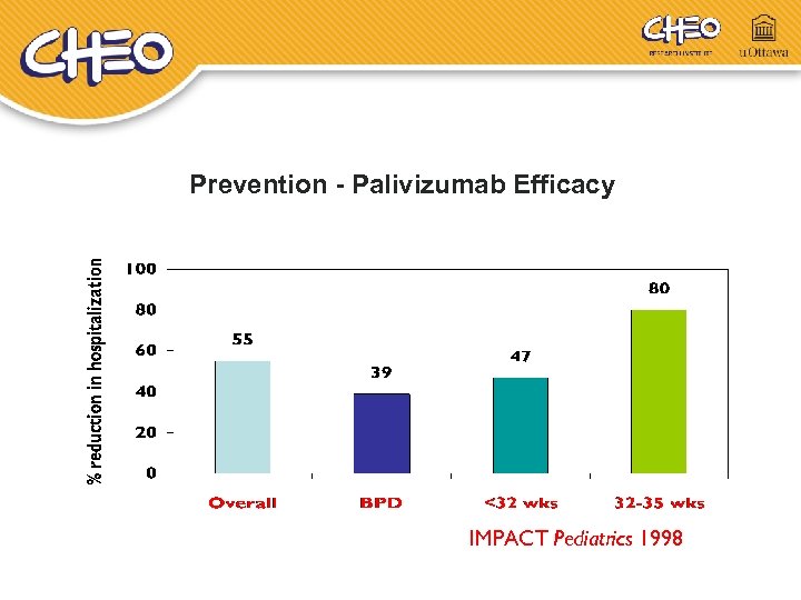 Prevention - Palivizumab Efficacy IMPACT Pediatrics 1998 