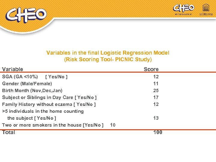 Variables in the final Logistic Regression Model (Risk Scoring Tool- PICNIC Study) Variable SGA