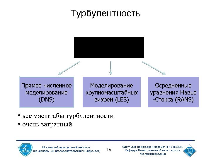 Турбулентность Моделирование турбулентности Прямое численное моделирование (DNS) Моделирование крупномасштабных вихрей (LES) Осредненные уравнения Навье