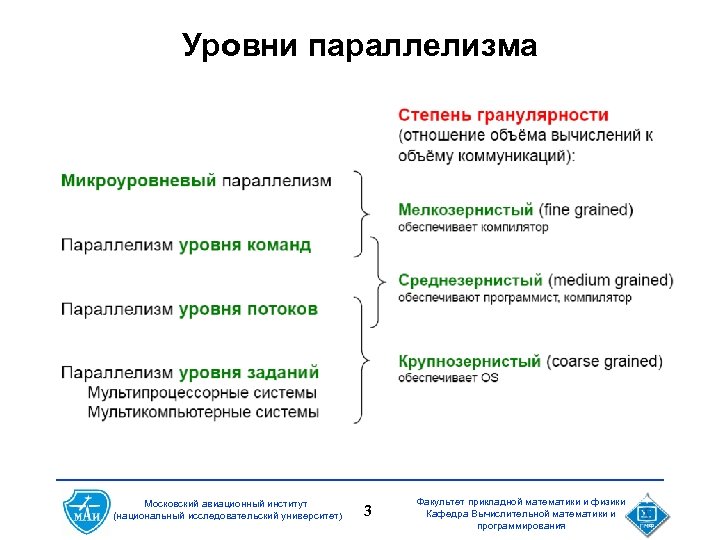 Уровни алгоритмов. Уровни параллелизма. Параллелизм вычислений. Параллелизм на уровне команд. Уровни параллелизма вычислений.