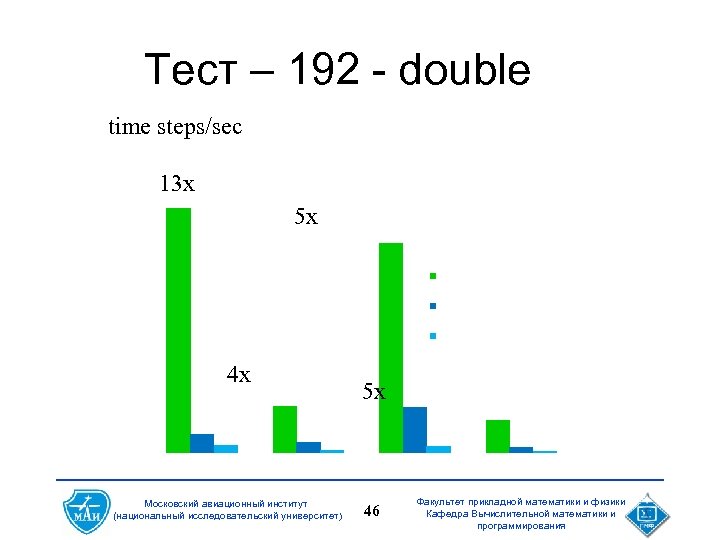 Тест – 192 - double time steps/sec 6 13 x 5 5 x 4