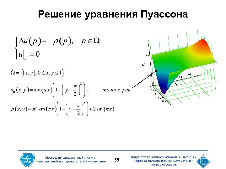 Решение уравнения Пуассона Московский авиационный институт (национальный исследовательский университет) 59 Факультет прикладной математики и