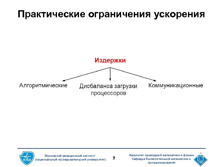 Практические ограничения ускорения Московский авиационный институт (национальный исследовательский университет) 9 Факультет прикладной математики и