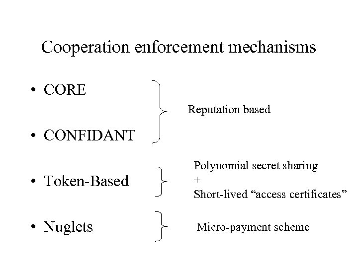 Cooperation enforcement mechanisms • CORE Reputation based • CONFIDANT • Token-Based Polynomial secret sharing