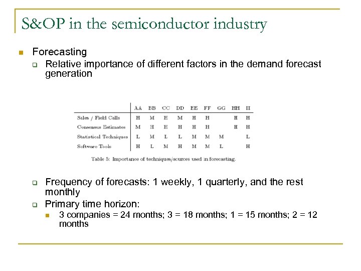 S&OP in the semiconductor industry n Forecasting q Relative importance of different factors in