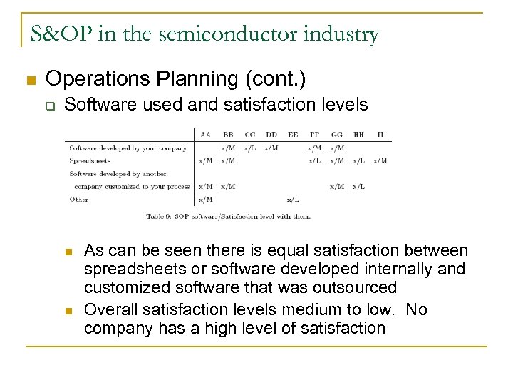 S&OP in the semiconductor industry n Operations Planning (cont. ) q Software used and